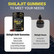 Shilajit Usage