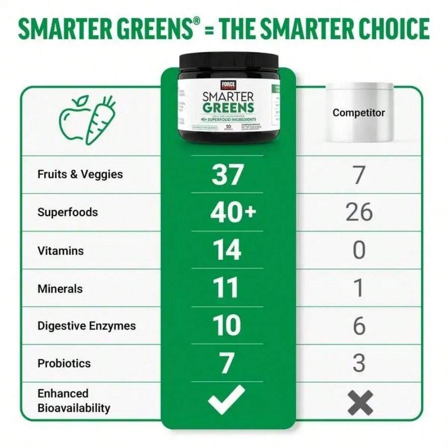 Daily Greens Superfood Powder - detail