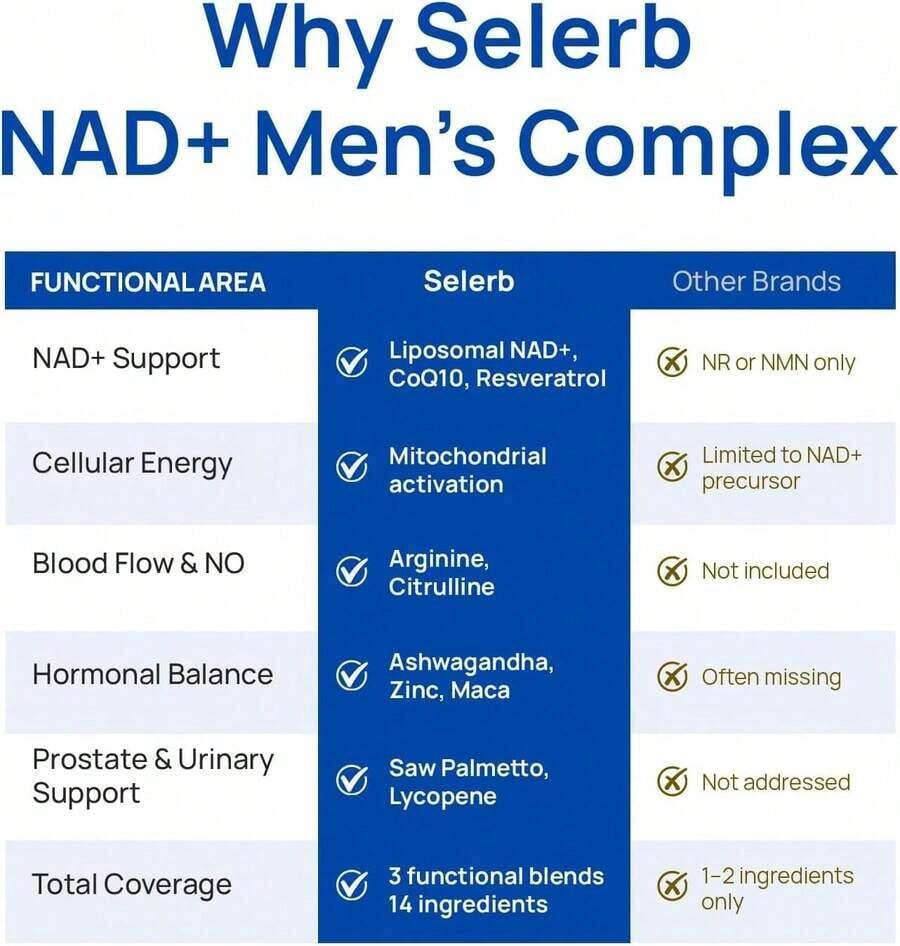 NAD+ Men's Wellness Capsules - detail
