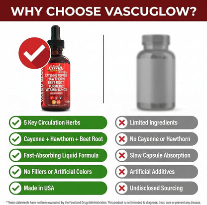 Cayenne Pepper & Hawthorn Berry Liquid Drops with Vitamin D3 K2, Organic Beet Root, Ceylon Cinnamon, Turmeric Curcumin & Panax Ginseng – Heart, Circulation & Nitric Oxide Support