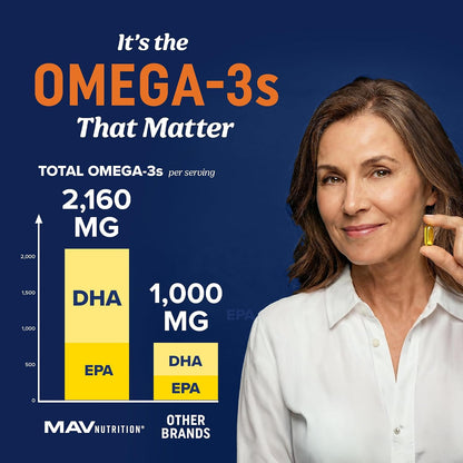 Triple Strength Omega-3 Fish Oil – High-Potency EPA & DHA Softgels for Heart, Brain, Joint & Eye Health | Wild-Caught, Purified, Non-GMO