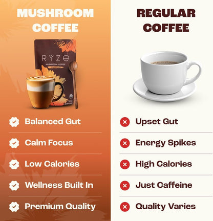 Mushroom Coffee with Lion's Mane & 6 Adaptogens – USDA Organic Instant Coffee for Focus, Smooth Energy, Digestion & Immune Support | Less Acidic, Jitter-Free