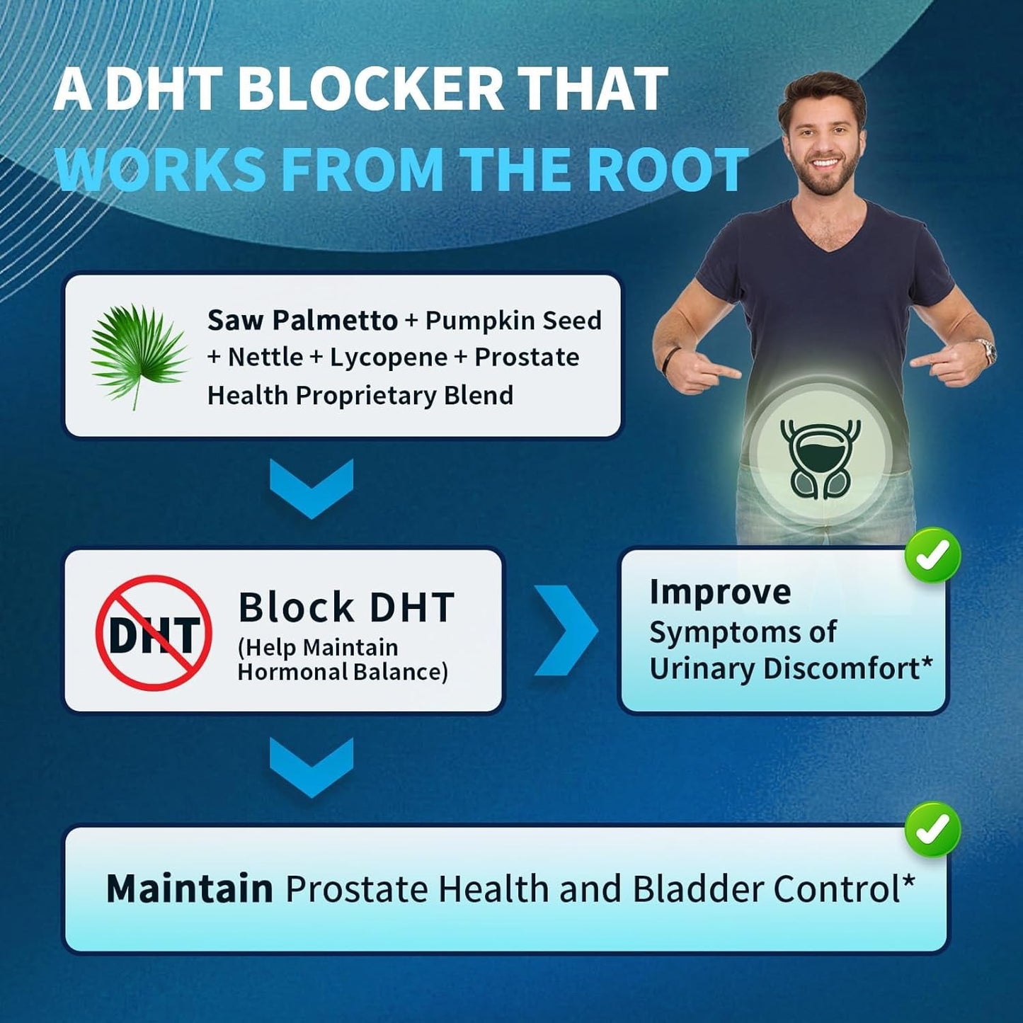 Prostate Health Support 18-in-1 – Saw Palmetto, Pumpkin Seed & Nettle for Men | InnerVital